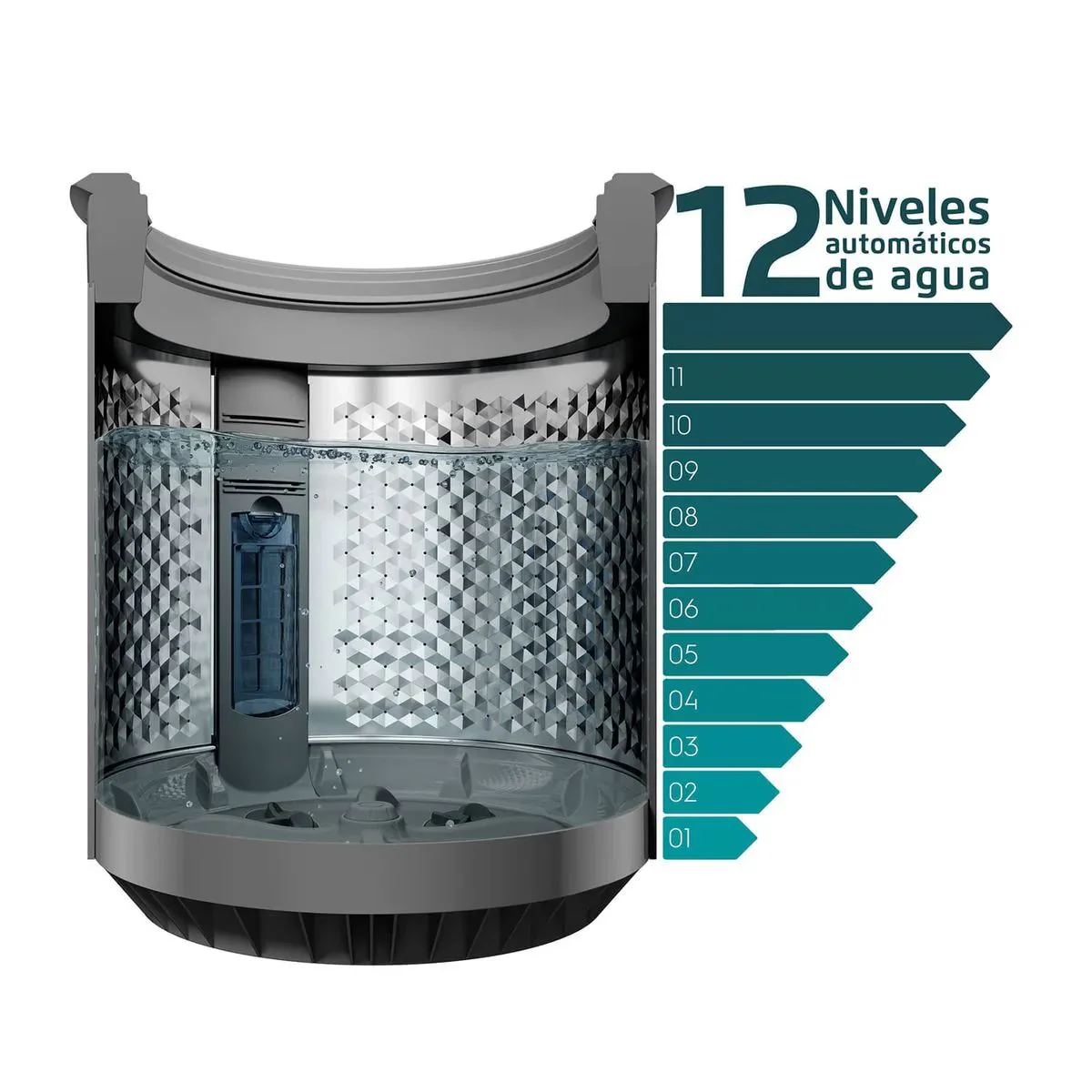 Lavadora Automática Premium Care 18SZ 18 kg Fensa - Imagen 7